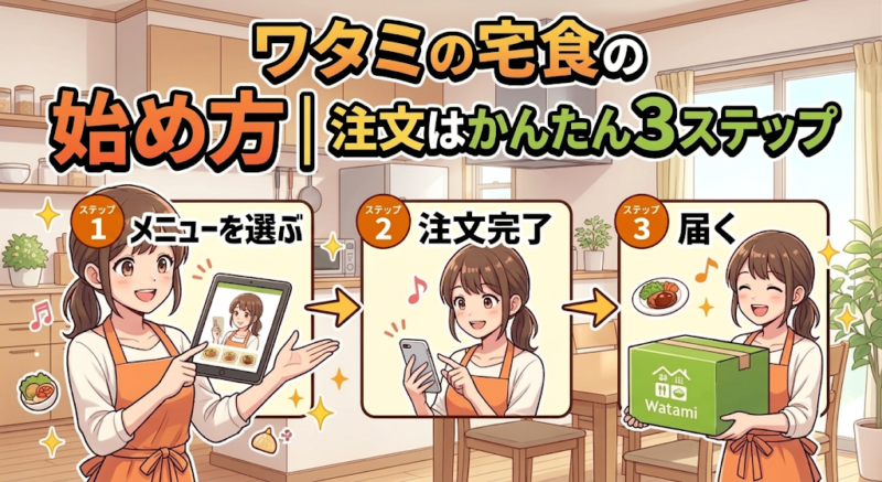 ワタミの宅食の注文3ステップのイメージ